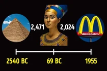 9 sự thật về thời gian khiến bất cứ ai cũng phải ngạc nhiên