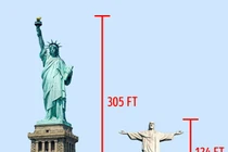 12 địa điểm nổi tiếng không lung linh như mong đợi 