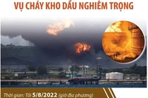 Video: Các nỗ lực đa quốc gia nhằm khống chế vụ cháy kho dầu ở Cuba