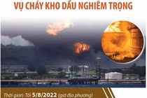 Video: Các nỗ lực đa quốc gia nhằm khống chế vụ cháy kho dầu ở Cuba