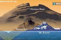 Video: Sự thật ngọn núi cao nhất sao Hoả, cao gấp hơn 2 lần đỉnh Everest