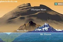 Video: Sự thật ngọn núi cao nhất sao Hoả, cao gấp hơn 2 lần đỉnh Everest