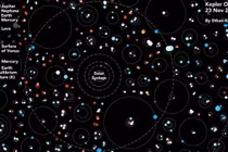 Video: NASA tuyến bố phát hiện 65 hành tinh mới bên ngoài Hệ Mặt Trời