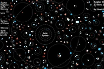 Video: NASA tuyến bố phát hiện 65 hành tinh mới bên ngoài Hệ Mặt Trời