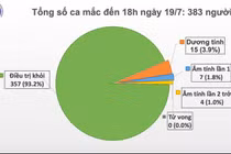 Thêm 1 ca mắc Covid-19 được cách ly sau nhập cảnh tại Quảng Ninh