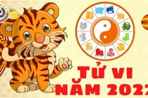 Vận may của 12 con giáp trong năm 2022: Ăn ở có phúc thì có phần