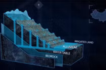 Hán Vũ Đế cũng cho xây dựng 1 Vạn Lý Trường Thành, nó nằm ở đâu?