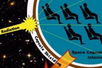 Khiếp đảm phóng xạ không gian dễ làm hỏng não phi hành gia?