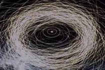 Điều bất ngờ sau quỹ đạo chằng chịt trong Hệ Mặt trời