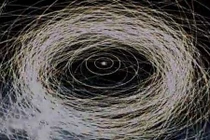 Điều bất ngờ sau quỹ đạo chằng chịt trong Hệ Mặt trời