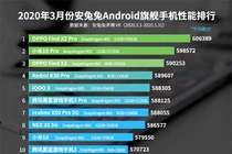 Top 10 điện thoại Android tại Trung quốc được xếp hạng Tháng 3