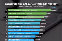 Top 10 điện thoại Android tại Trung quốc được xếp hạng Tháng 3
