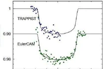 Phát hiện thêm 8 ngoại hành tinh nóng cỡ sao Mộc 