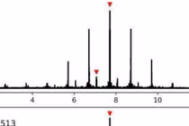 Kinh ngạc khám phá hàng chục ngôi sao Beta Cephei mới