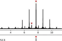 Kinh ngạc khám phá hàng chục ngôi sao Beta Cephei mới