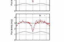 Khám phá bất ngờ bản chất hệ sao lùn nâu V2051 Ophiuchi