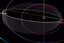 Bất ngờ tiểu hành tinh có thời gian quỹ đạo ngắn trong HMT