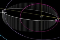 Bất ngờ tiểu hành tinh có thời gian quỹ đạo ngắn trong HMT