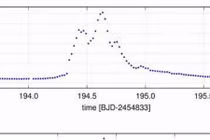 Phát hiện các tia pháo sáng cực đại bắn ra từ sao khổng lồ 