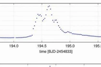 Phát hiện các tia pháo sáng cực đại bắn ra từ sao khổng lồ 