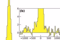 Sửng sốt dòng chảy phân tử khổng lồ từ chuẩn tinh PDS 456