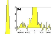 Sửng sốt dòng chảy phân tử khổng lồ từ chuẩn tinh PDS 456