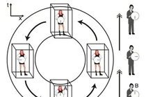 Khám phá hấp dẫn về máy du hành thời gian không thể không biết