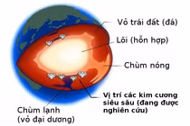 Bí mật trong lòng Trái đất từ các loại kim cương “siêu sâu“