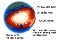 Bí mật trong lòng Trái đất từ các loại kim cương “siêu sâu“