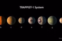 Nhiều phát hiện thú vị liên quan hệ thống hành tinh TRAPPIST-1 
