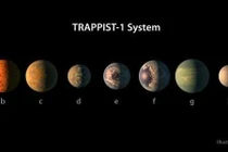Nhiều phát hiện thú vị liên quan hệ thống hành tinh TRAPPIST-1 