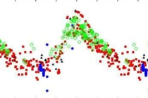 Bí ẩn vũ trụ: Làm sáng tỏ bản chất của sao cộng sinh
