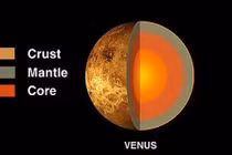 Những khám phá khó tin nổi về sao Kim