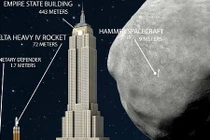 Tiểu hành tinh đe dọa xóa sổ Trái đất như Doomsday nguy hiểm cỡ nào?
