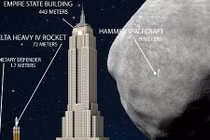 Tiểu hành tinh đe dọa xóa sổ Trái đất như Doomsday nguy hiểm cỡ nào?