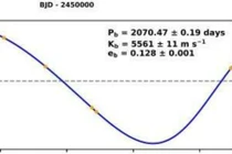 Quan sát vận tốc xuyên tâm sao HD 118485, phát hiện bất ngờ