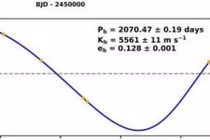 Quan sát vận tốc xuyên tâm sao HD 118485, phát hiện bất ngờ
