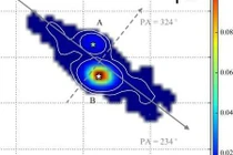 Kỳ thú vành đĩa tròn xoay quanh hệ thống sao Oph-IRS67AB