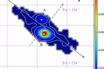 Kỳ thú vành đĩa tròn xoay quanh hệ thống sao Oph-IRS67AB