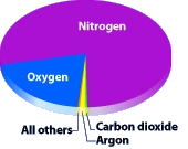Khí quyển Trái đất đã tiến hóa thế nào trong hàng tỉ năm?
