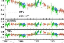 Phát hiện mới về siêu Trái đất mới quay quanh sao chủ