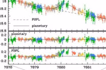 Phát hiện mới về siêu Trái đất mới quay quanh sao chủ