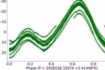 Bí ẩn vũ trụ: Bản chất thực của một ngôi sao hóa học kỳ dị