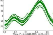 Bí ẩn vũ trụ: Bản chất thực của một ngôi sao hóa học kỳ dị