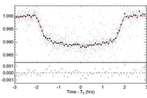Thú vị cách "hành xử" của sao nóng kỳ quặc mới