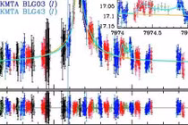 Bất ngờ với hành tinh khổng lồ quay quanh sao lùn nâu