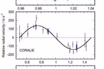 Kinh ngạc bốn sao Mộc nóng mới vừa phát hiện