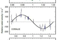Kinh ngạc bốn sao Mộc nóng mới vừa phát hiện