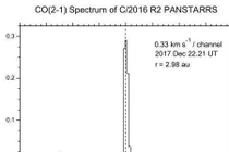 Phát hiện sao chổi C / 2016 R2 (Pan-STARRS) cực giàu thứ này