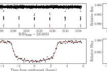 Hai ngoại hành tinh khí khổng lồ mới thấy có gì đặc biệt?